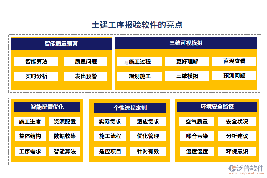 土建工序報驗軟件的亮點