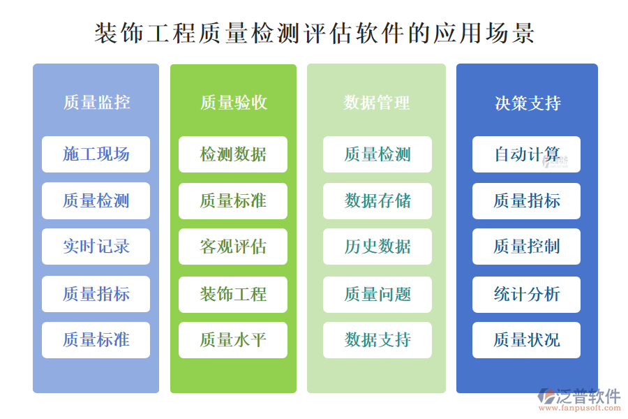 裝飾工程質(zhì)量檢測評(píng)估軟件