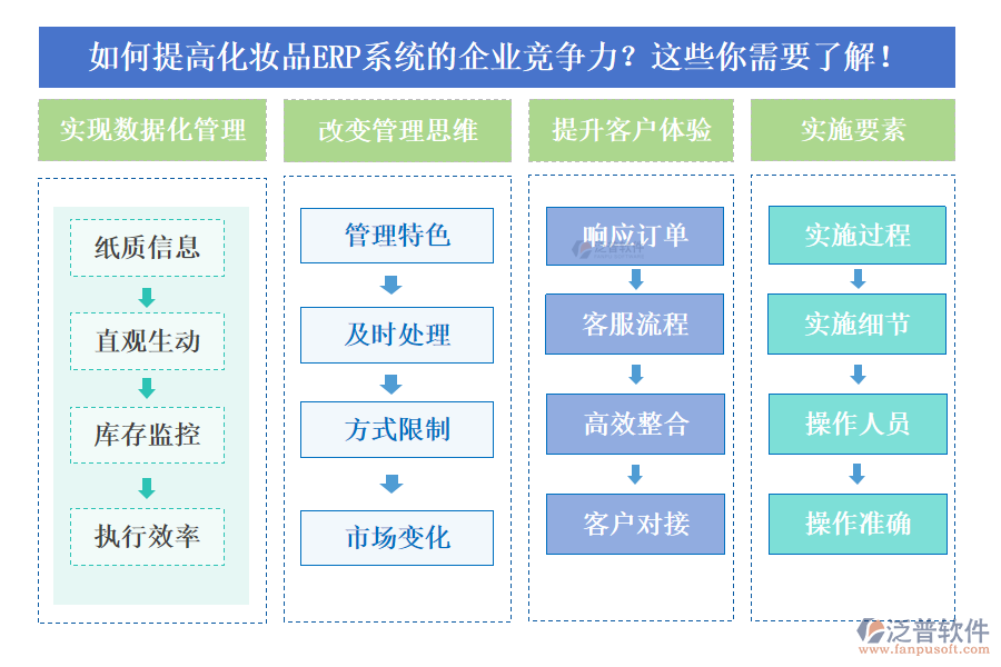 如何提高化妝品ERP系統(tǒng)的企業(yè)競(jìng)爭(zhēng)力？這些你需要了解！