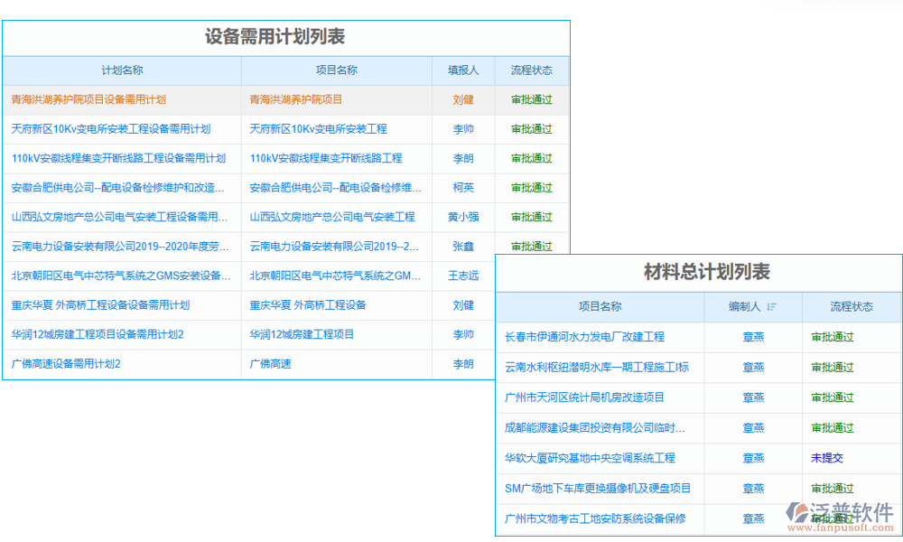  計劃管理