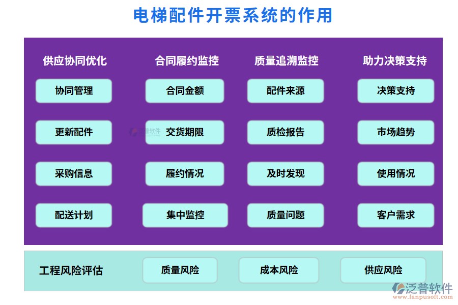 電梯配件開票系統(tǒng)的作用