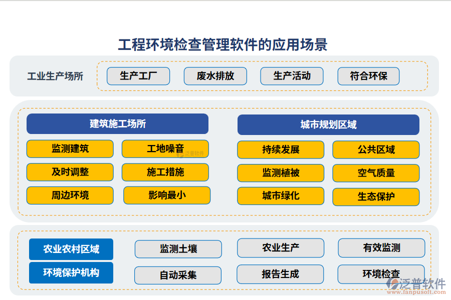 工程環(huán)境檢查管理軟件的應用場景