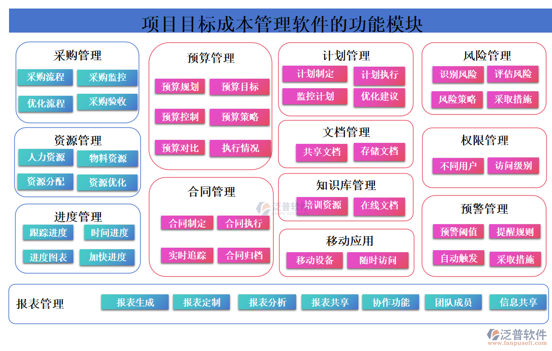 項(xiàng)目目標(biāo)成本管理軟件