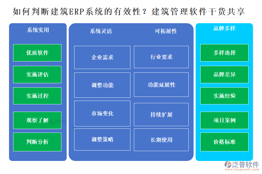 如何判斷建筑ERP系統(tǒng)的有效性？建筑管理軟件干貨分享