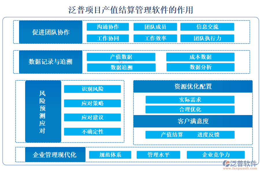 泛普項目產(chǎn)值結(jié)算管理軟件的作用