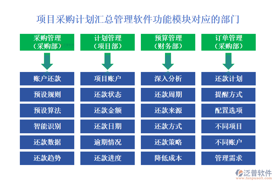 項目采購計劃匯總管理軟件