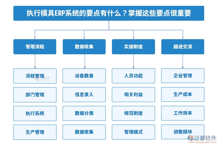 執(zhí)行模具ERP系統(tǒng)的要點(diǎn)有什么？掌握這些要點(diǎn)很重要