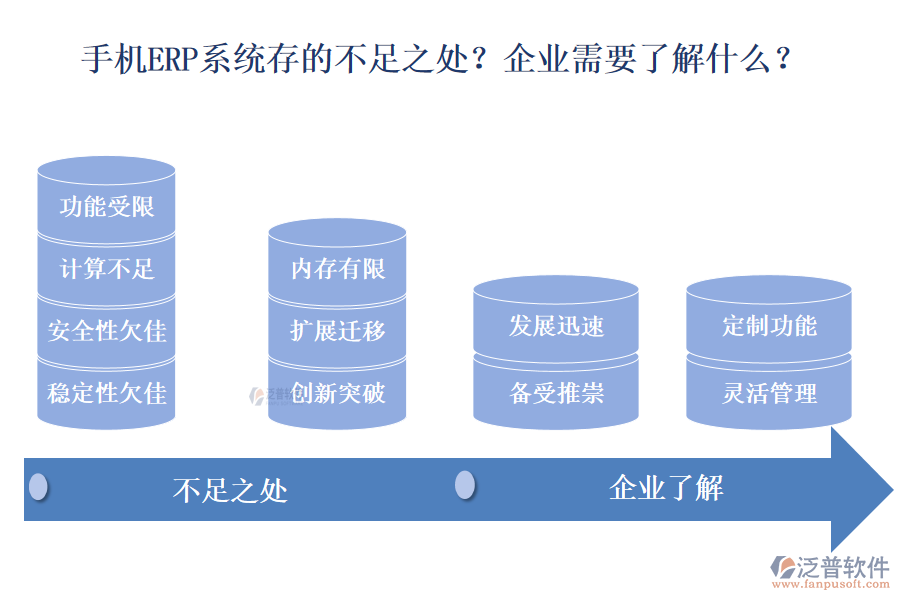 手機(jī)ERP系統(tǒng)存的不足之處？企業(yè)需要了解什么？