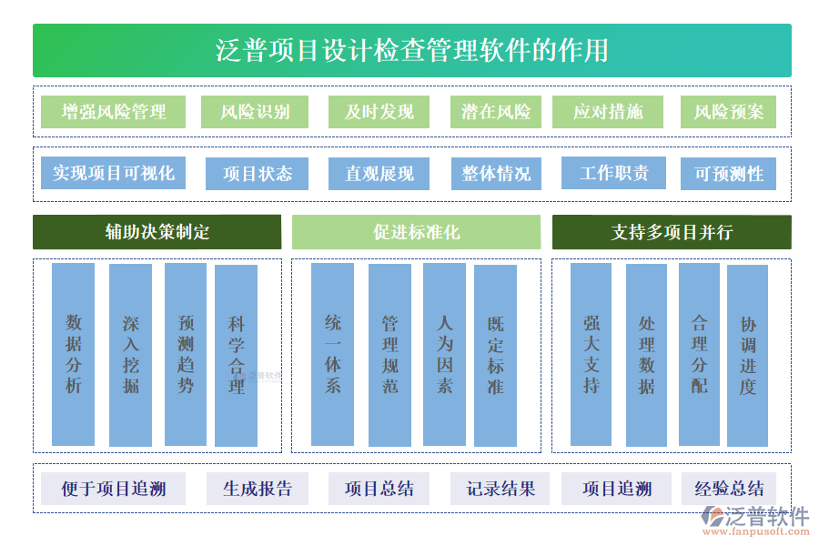 泛普項目設計檢查管理軟件的作用