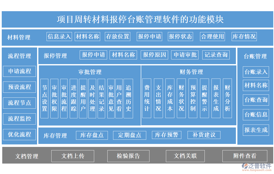 項(xiàng)目周轉(zhuǎn)材料報(bào)停臺賬管理軟件