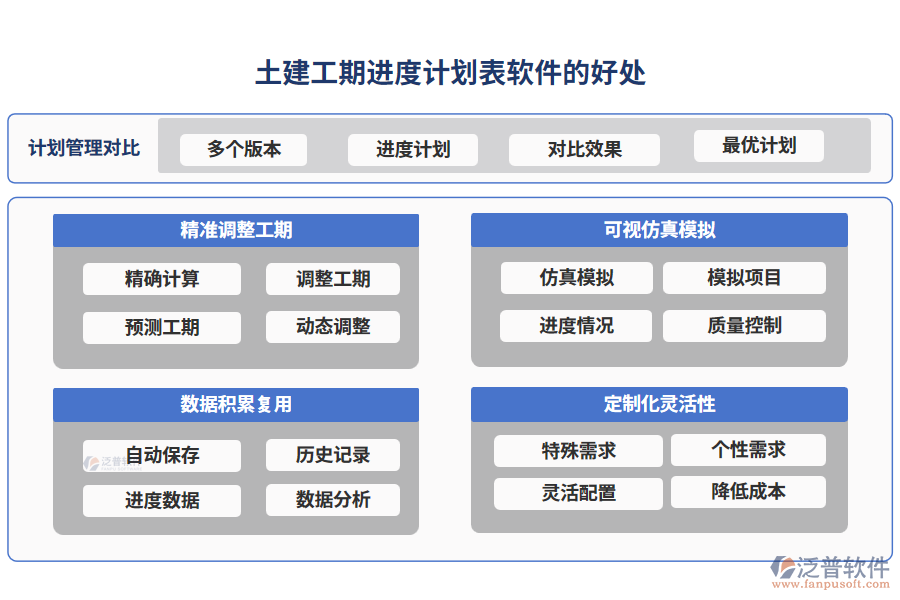 土建工期進度計劃表軟件的好處