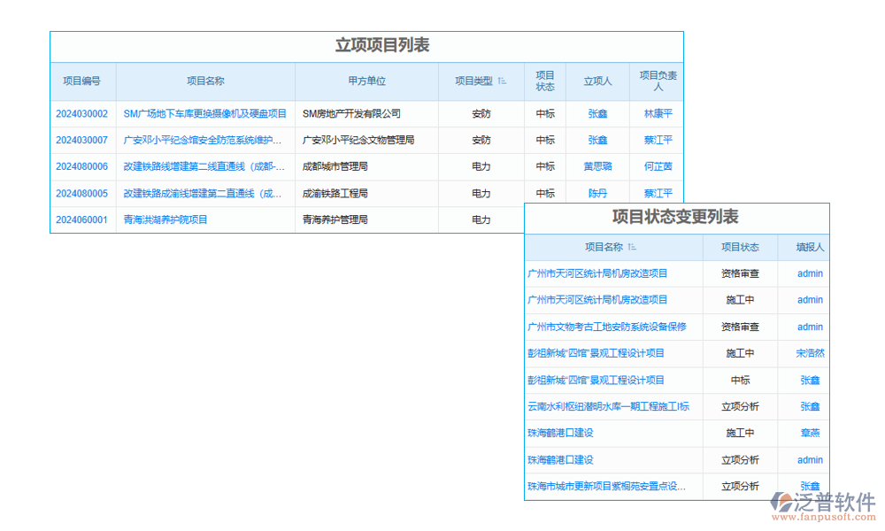 工程項目審核管理系統(tǒng)