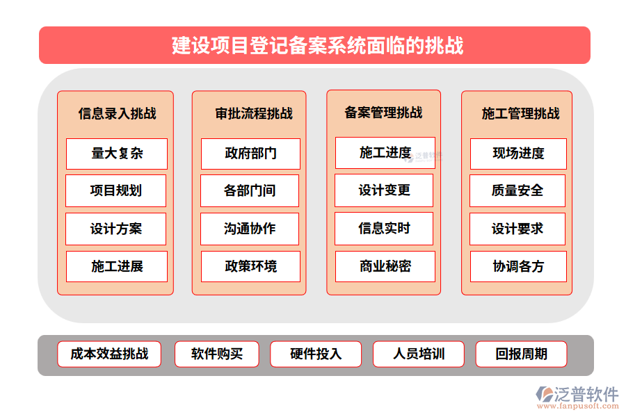 建設(shè)項(xiàng)目登記備案系統(tǒng)面臨的挑戰(zhàn)