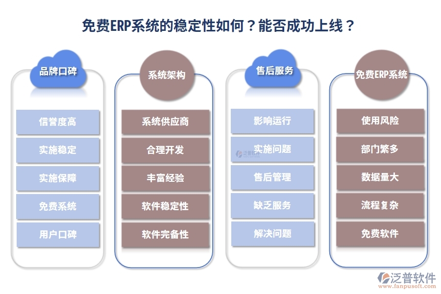 免費ERP系統(tǒng)的穩(wěn)定性如何？能否成功上線？