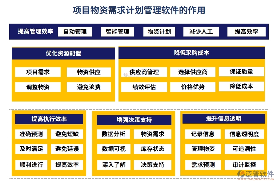 項目物資需求計劃管理軟件：需求計劃智控，供應商無憂，信息透明化，訂單高效化