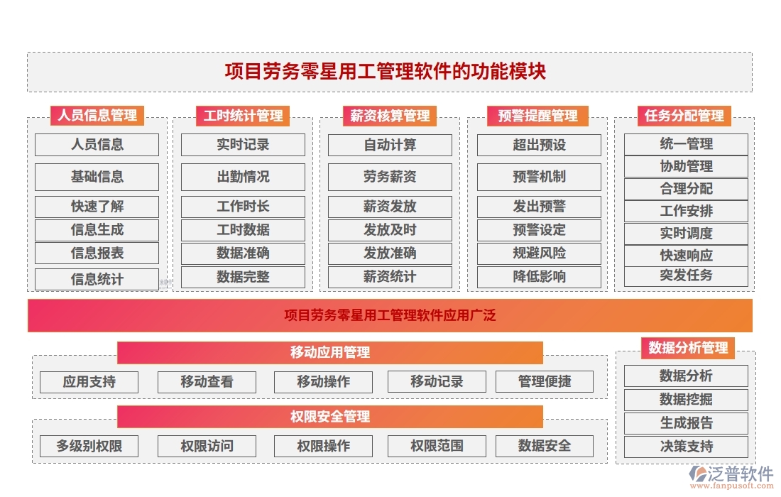 勞務(wù)零星管理軟件：勞務(wù)有序、人員精準(zhǔn)、薪資透明、考勤無憂