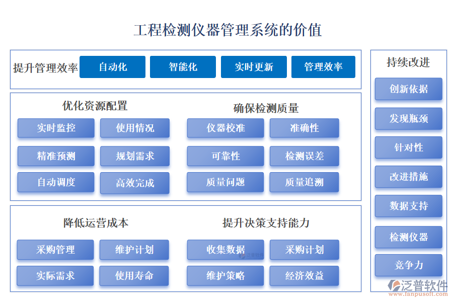 工程檢測儀器管理系統(tǒng)的價值