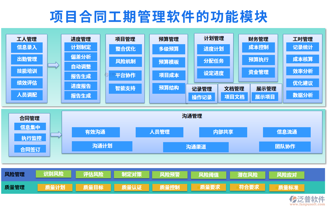 項目合同工期管理軟件的功能模塊