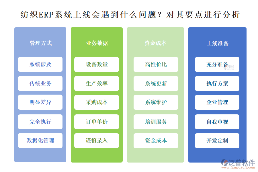 紡織ERP系統(tǒng)上線會(huì)遇到什么問題？對(duì)其要點(diǎn)進(jìn)行分析