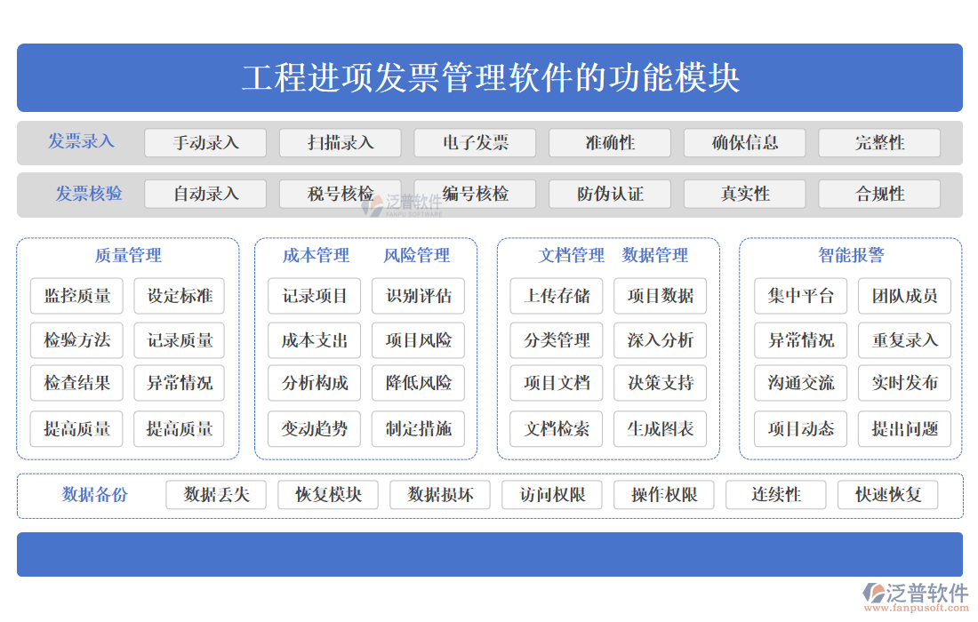 工程進項發(fā)票管理軟件