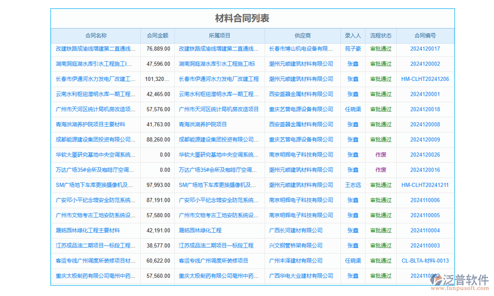 施工項目信息綜合管理軟件的文檔管理