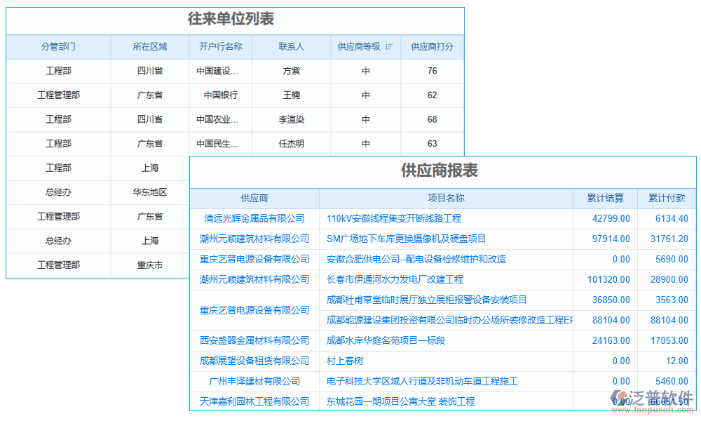 供應(yīng)商管理