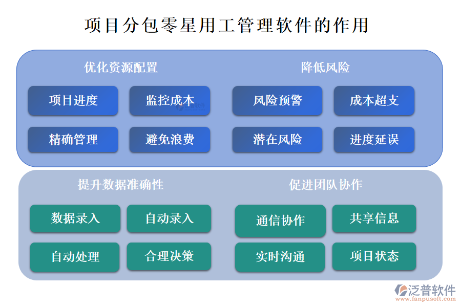 項(xiàng)目分包零星用工管理軟件