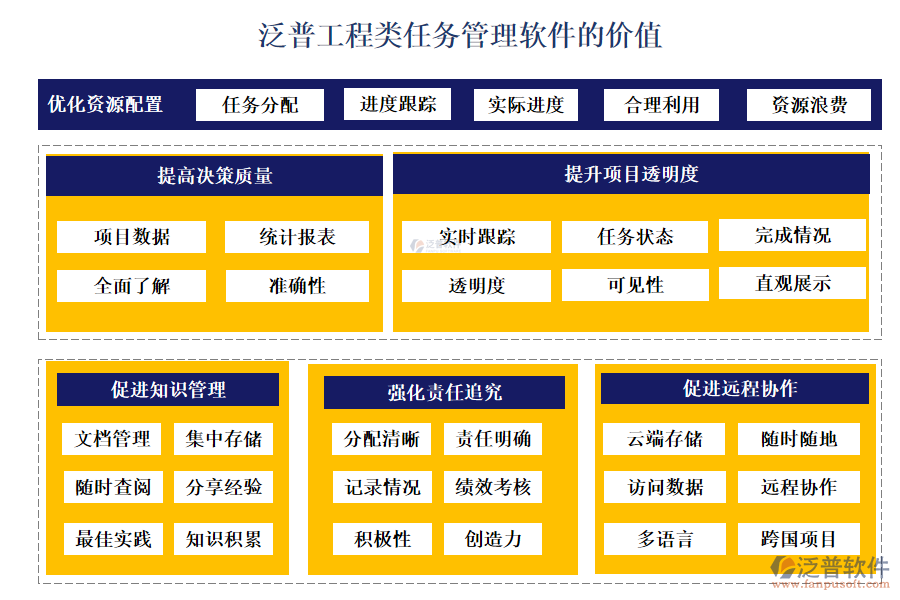 泛普工程類任務管理軟件的價值