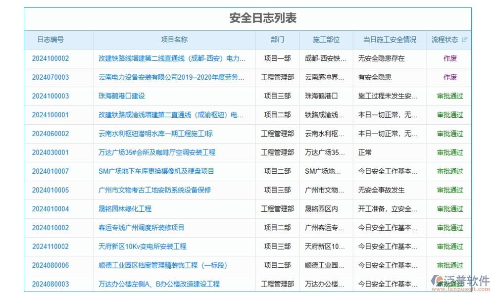 建筑施工進度計劃管理軟件，精準高效把控項目進度質(zhì)量風險，施工新選擇