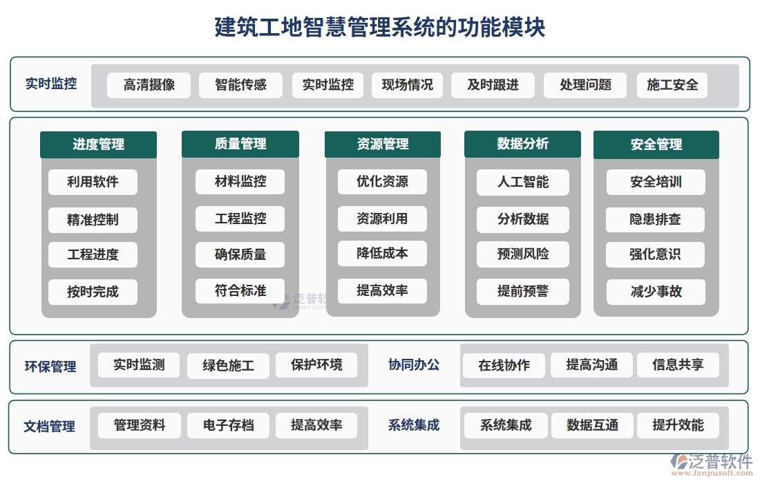 建筑工地智慧管理系統(tǒng)，人員管理安全監(jiān)控進(jìn)度物料全把控，智能工地新選擇