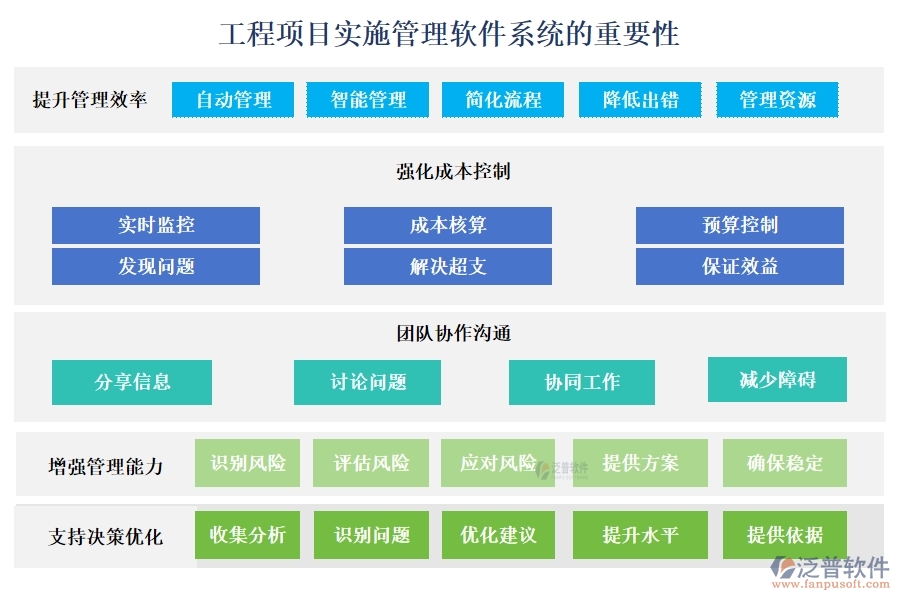 工程項(xiàng)目管理軟件系統(tǒng):項(xiàng)目精細(xì)化、任務(wù)高效化、資源最大化、支付安全化