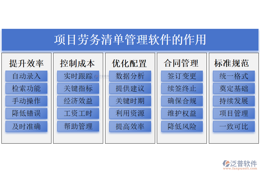 項目勞務(wù)清單管理軟件的作用