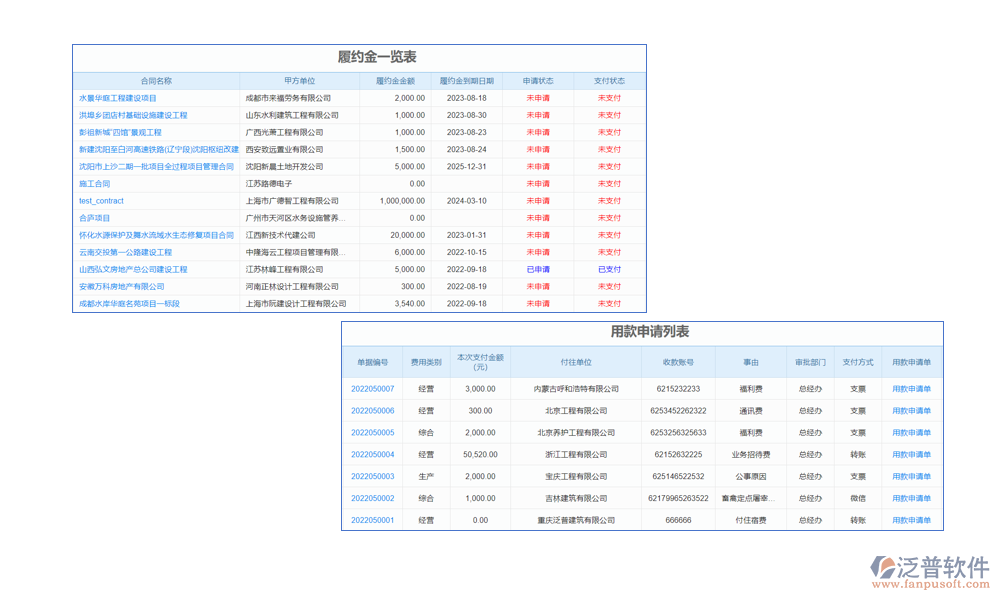 預(yù)算管理