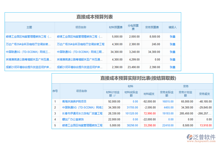 項(xiàng)目分包用工管理軟件