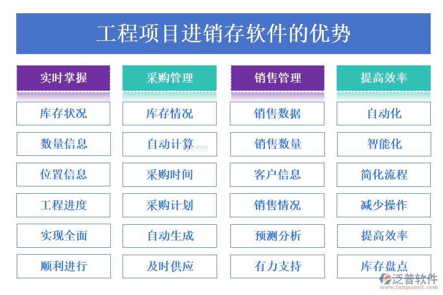 工程項(xiàng)目進(jìn)銷(xiāo)存軟件