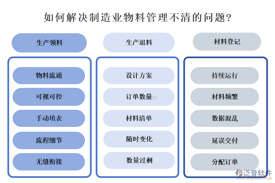 如何解決制造業(yè)物料管理不清的問題?