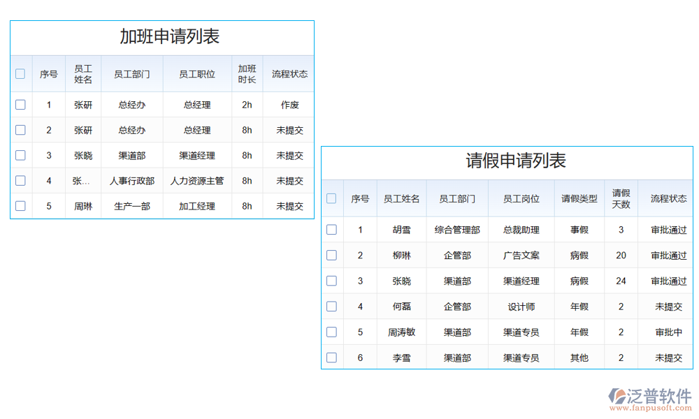 鋼結(jié)構(gòu)生產(chǎn)車(chē)間工時(shí)管理系統(tǒng)