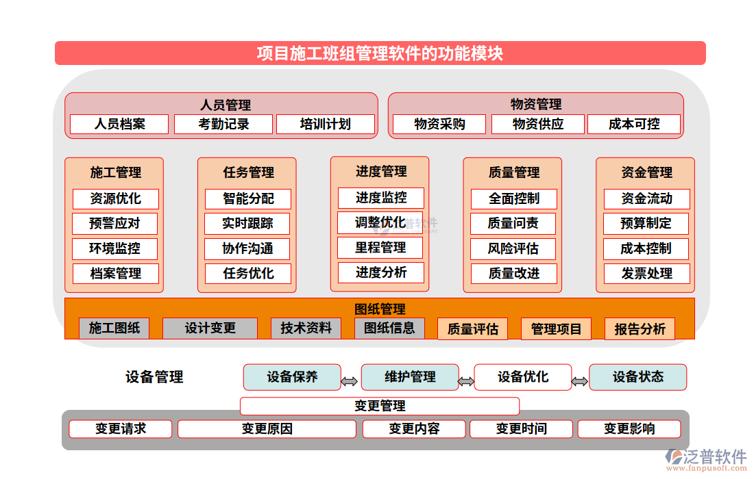 項(xiàng)目施工班組管理軟件的功能模塊