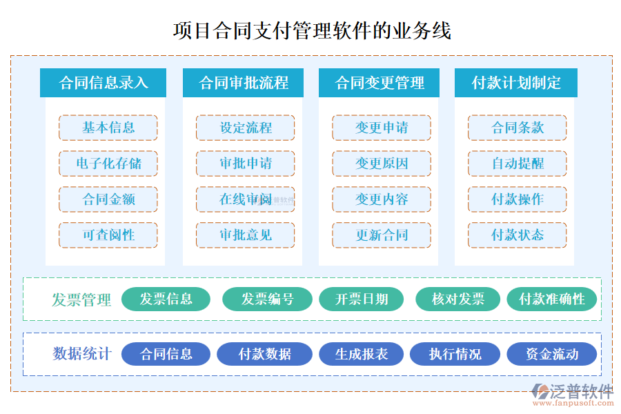 項目合同支付管理軟件的業(yè)務(wù)線