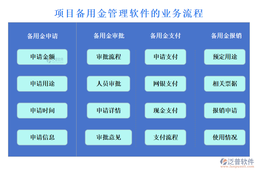 項(xiàng)目備用金管理軟件