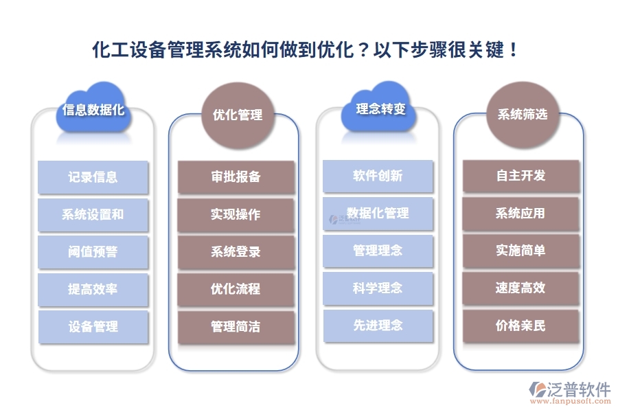 化工設(shè)備管理系統(tǒng)如何做到優(yōu)化？以下步驟很關(guān)鍵！