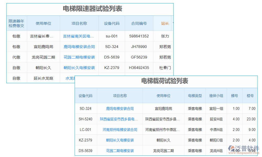 檢測管理