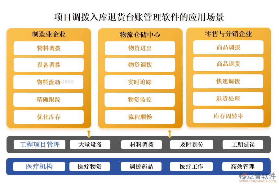 項(xiàng)目調(diào)撥入庫退貨臺(tái)賬管理軟件的應(yīng)用場(chǎng)景