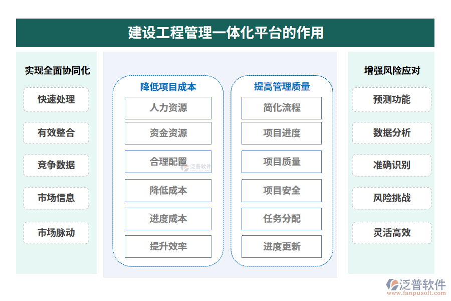 建設(shè)工程管理一體化平臺的作用