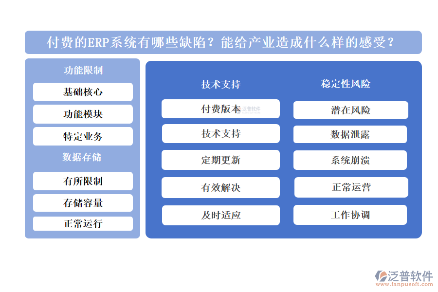 付費(fèi)的ERP系統(tǒng)有哪些缺陷？能給產(chǎn)業(yè)造成什么樣的感受？