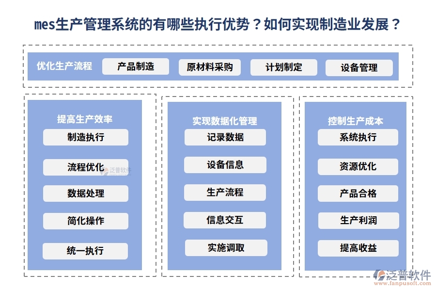 mes生產(chǎn)管理系統(tǒng)的有哪些執(zhí)行優(yōu)勢(shì)？如何實(shí)現(xiàn)制造業(yè)發(fā)展？