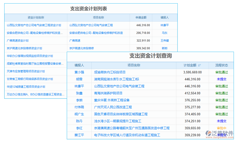 計(jì)劃管理