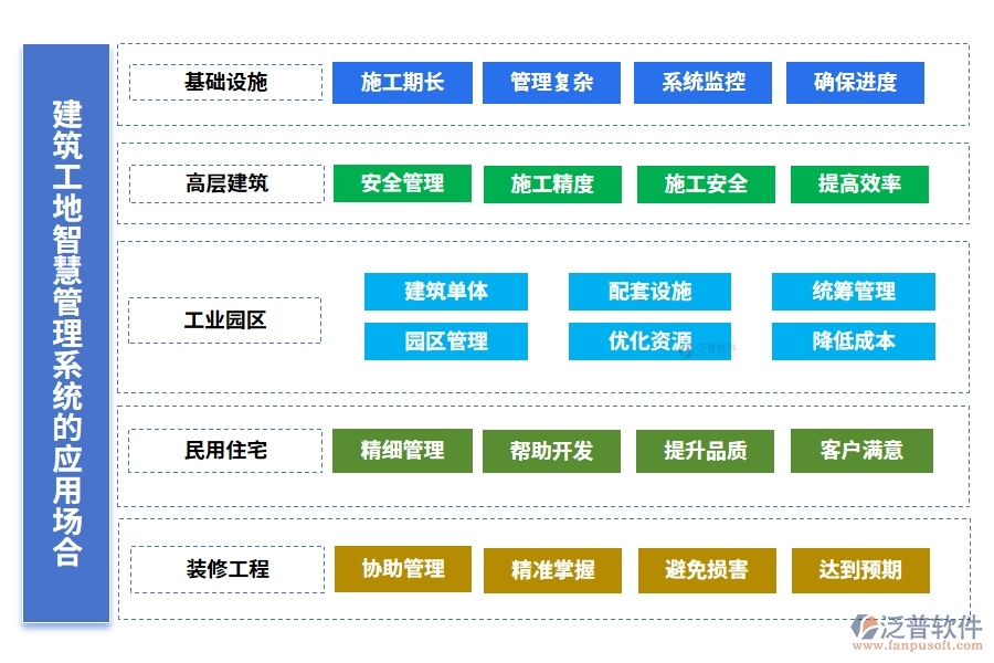 建筑工地智慧管理系統(tǒng)，人員管理安全監(jiān)控進(jìn)度物料全把控，智能工地新選擇