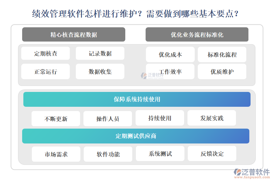 績效管理軟件怎樣進行維護？需要做到哪些基本要點？