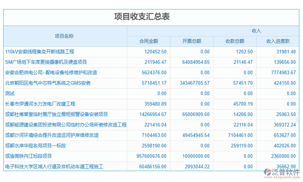 交通工程常用管理軟件，項(xiàng)目管理精準(zhǔn)高效，進(jìn)度成本報(bào)表盡在掌握